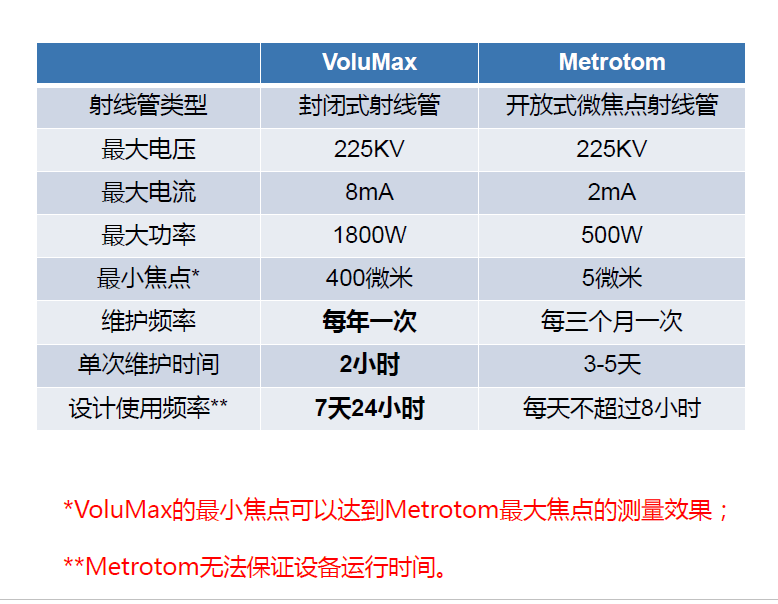 潍坊潍坊蔡司潍坊工业CT