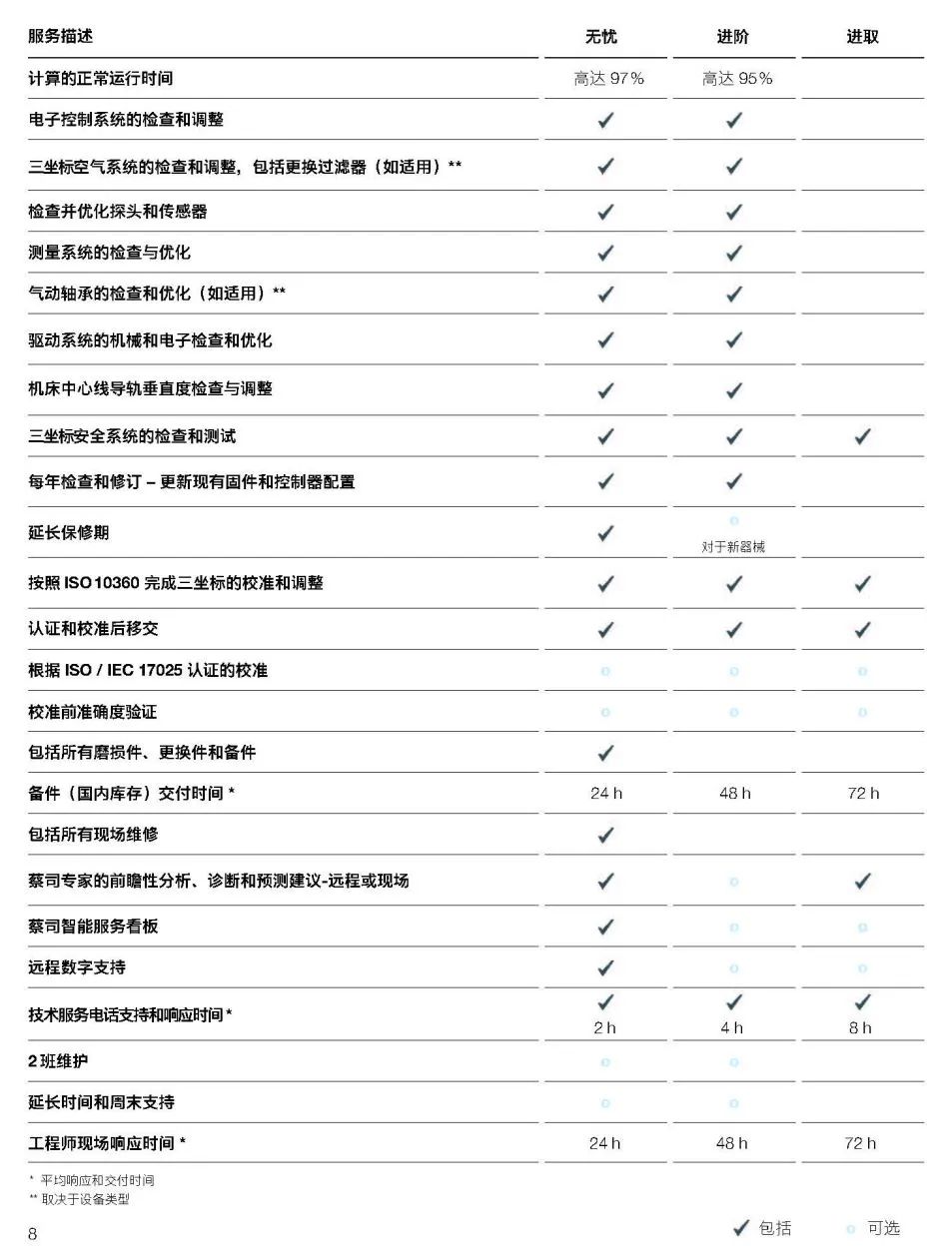 潍坊潍坊蔡司潍坊三坐标维保